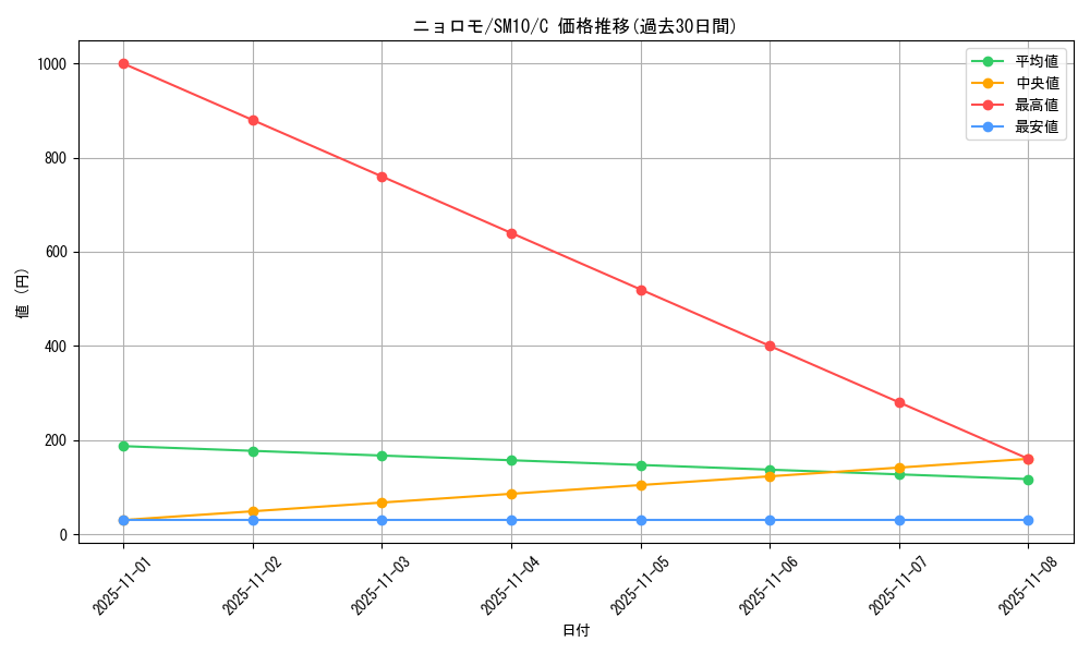 card_23704_series_61287_rarity_65214_graph
