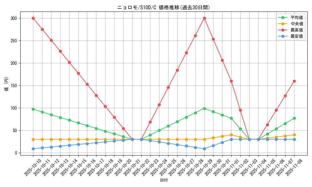 card_23704_series_61361_rarity_65214_graph