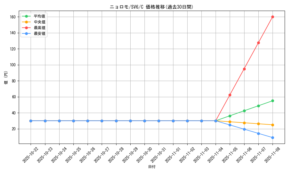 card_23704_series_61412_rarity_65214_graph
