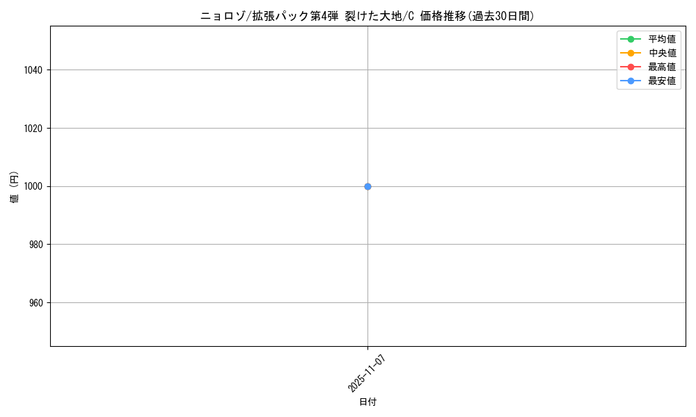 card_23705_series_60999_rarity_65214_graph