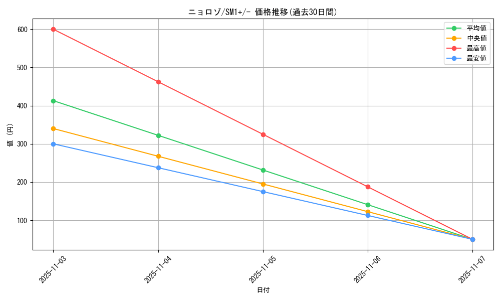 card_23705_series_61241_rarity_95225_graph