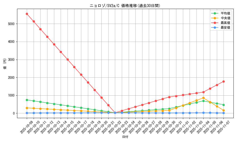 card_23705_series_61384_rarity_65214_graph