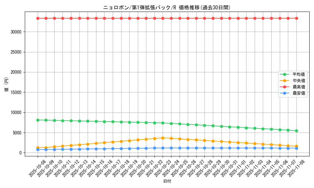 card_23706_series_60963_rarity_65216_graph