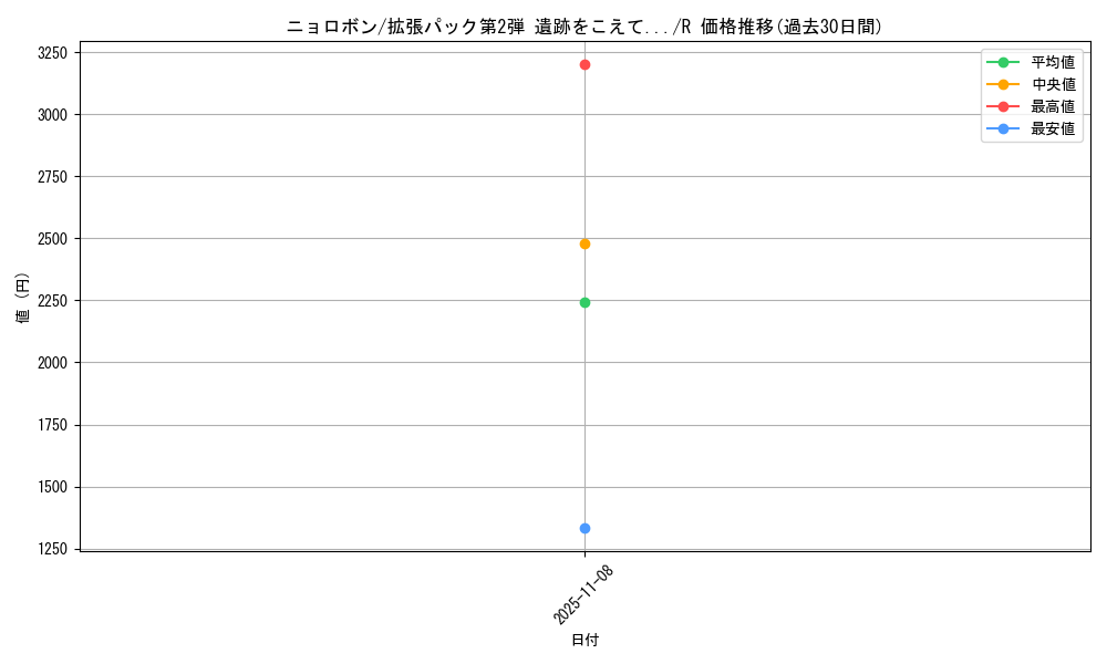 card_23706_series_60983_rarity_65216_graph