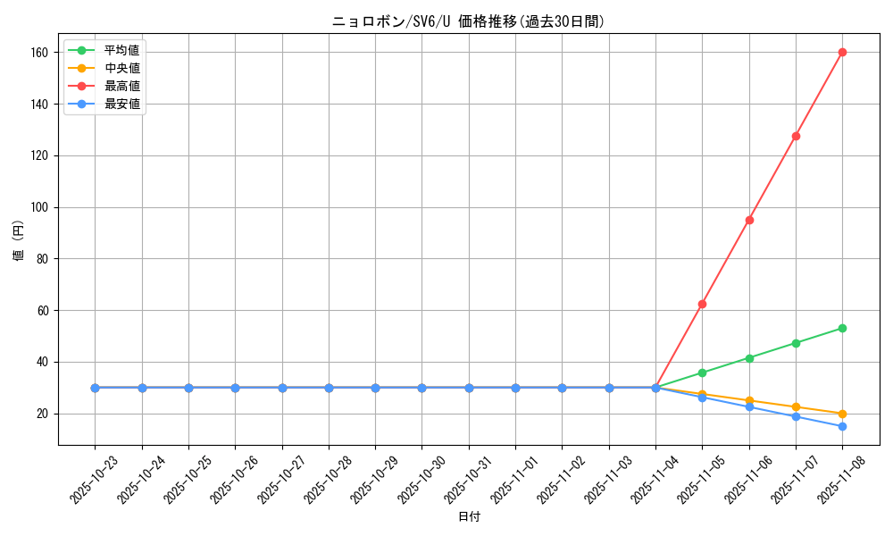 card_23706_series_61412_rarity_65215_graph