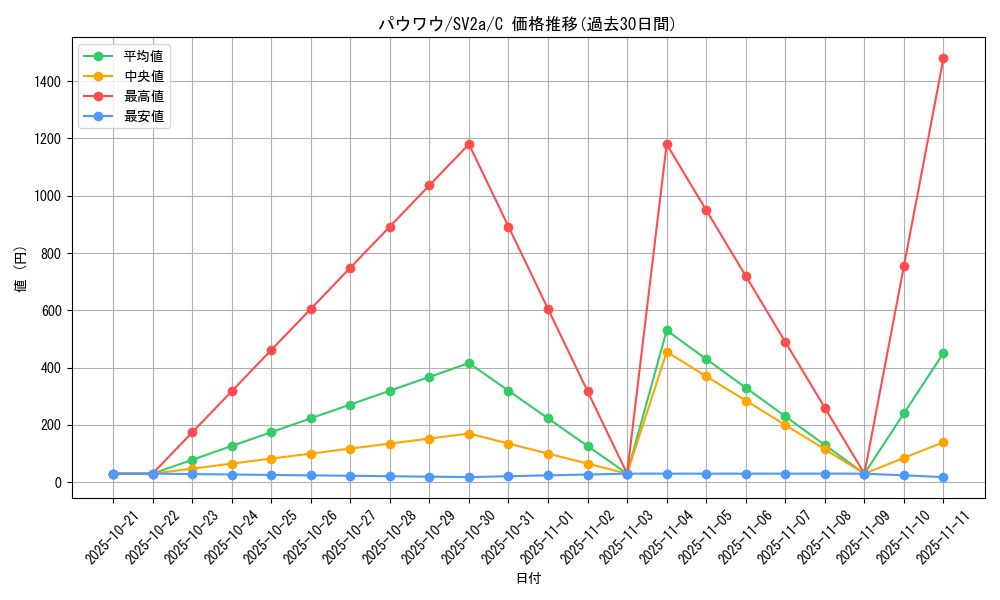 card_23707_series_61384_rarity_65214_graph