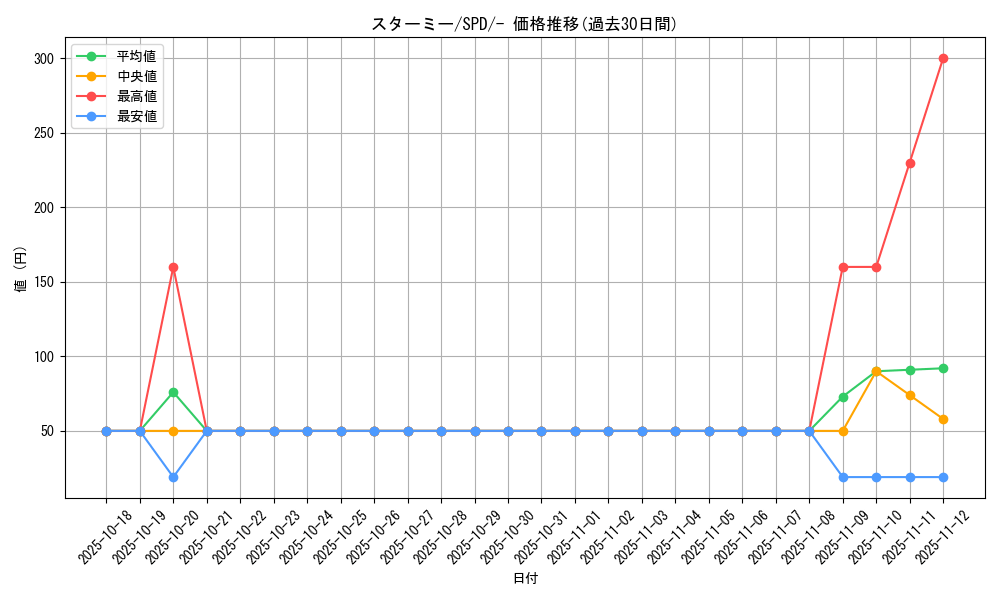 card_23710_series_61367_rarity_95225_graph