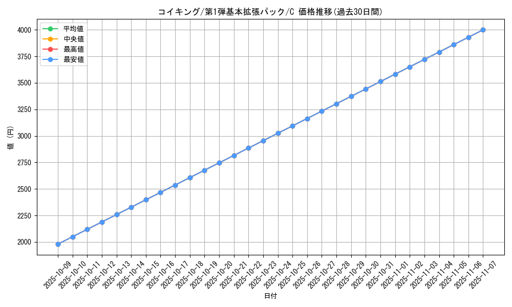 card_23711_series_60994_rarity_65214_graph