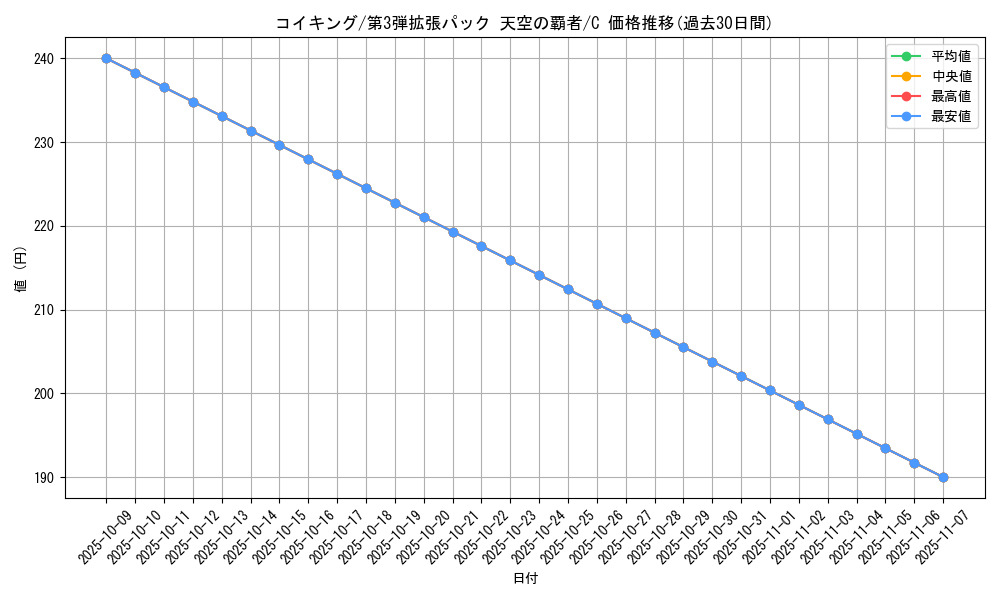 card_23711_series_61006_rarity_65214_graph