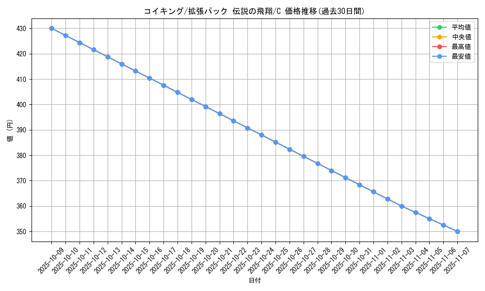 card_23711_series_61019_rarity_65214_graph