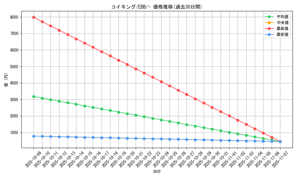 card_23711_series_61149_rarity_95225_graph