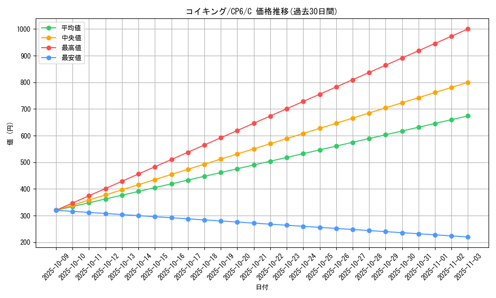 card_23711_series_61190_rarity_65214_graph