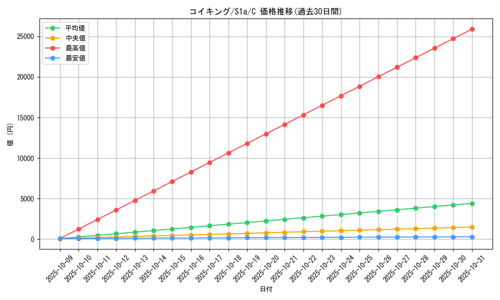 card_23711_series_61309_rarity_65214_graph