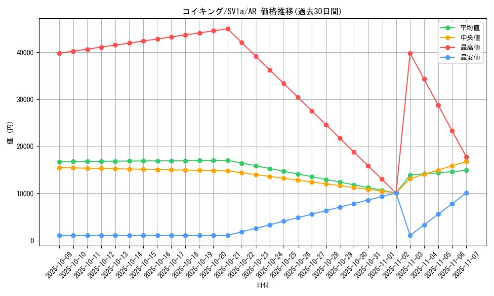 card_23711_series_61379_rarity_86461_graph
