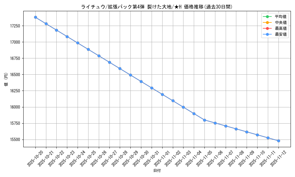card_23714_series_60999_rarity_67034_graph