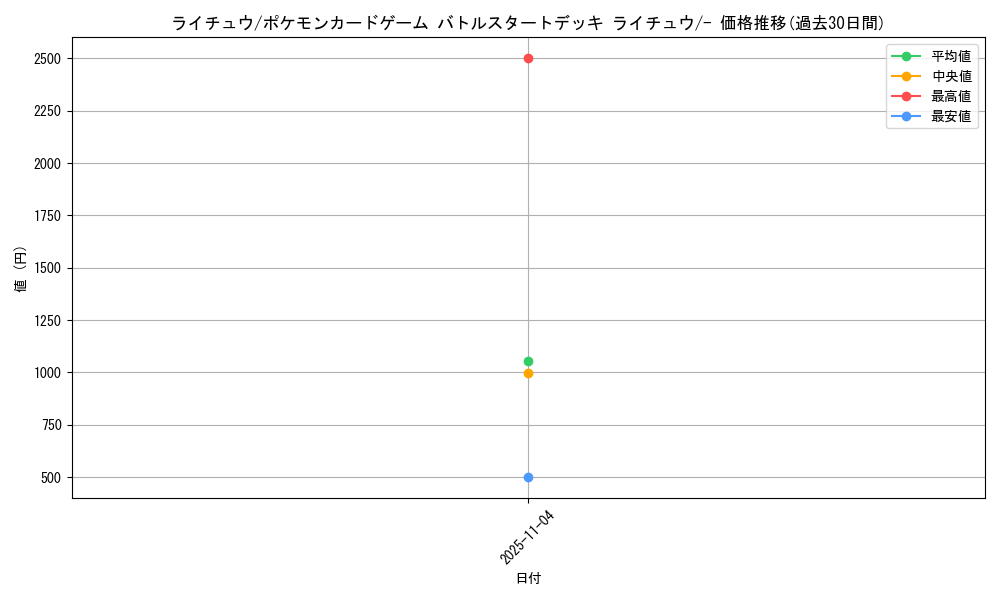 card_23714_series_61099_rarity_95225_graph