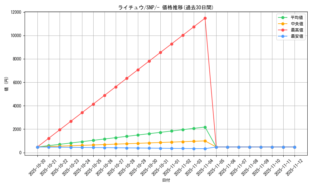 card_23714_series_61177_rarity_95225_graph