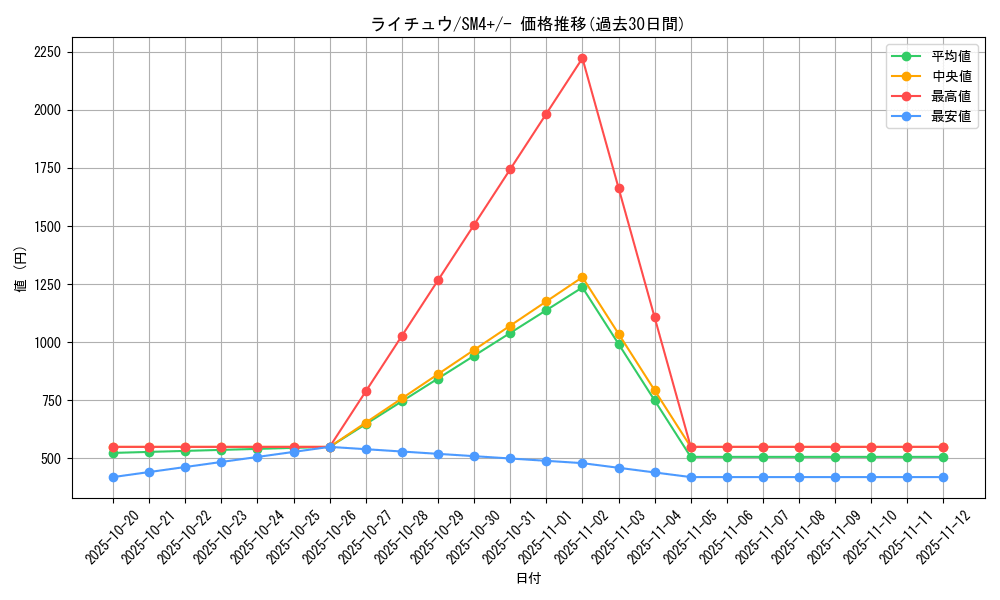 card_23714_series_61252_rarity_95225_graph