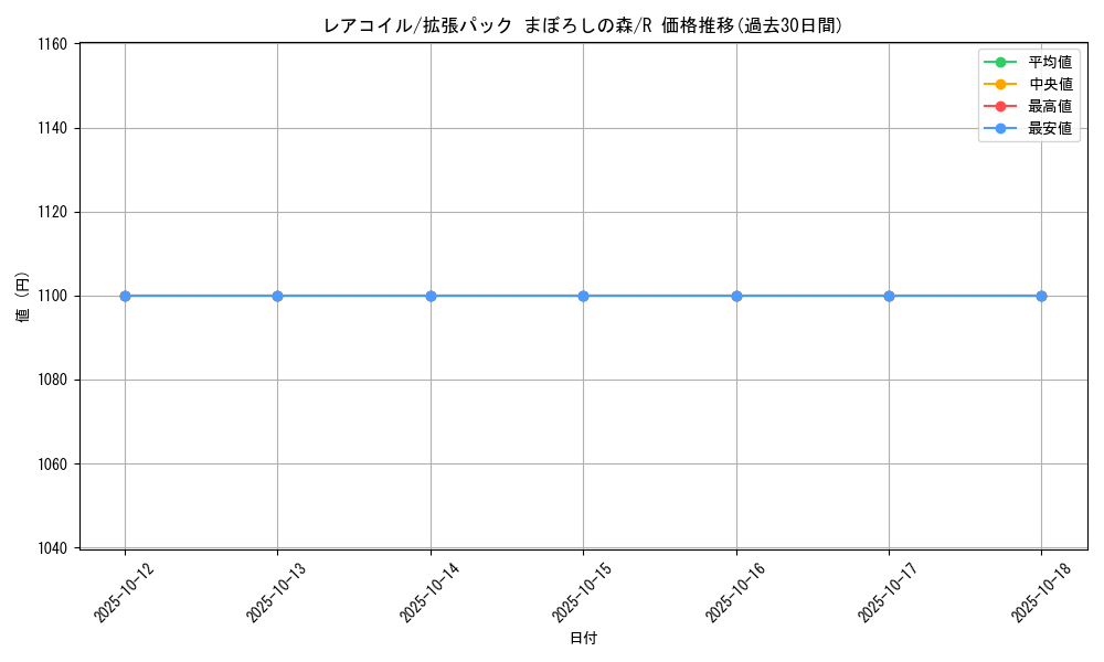 card_23716_series_61039_rarity_65216_graph