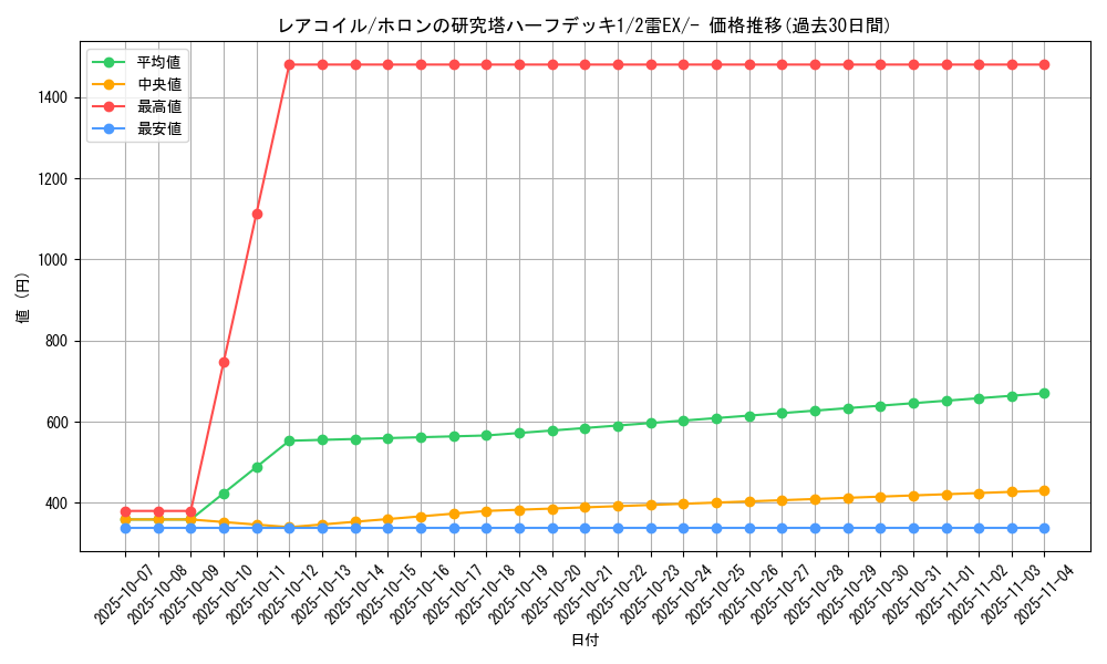 card_23716_series_61045_rarity_95225_graph
