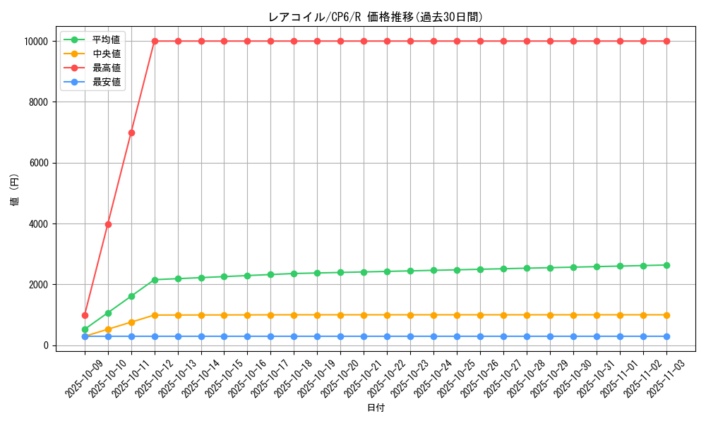 card_23716_series_61190_rarity_65216_graph