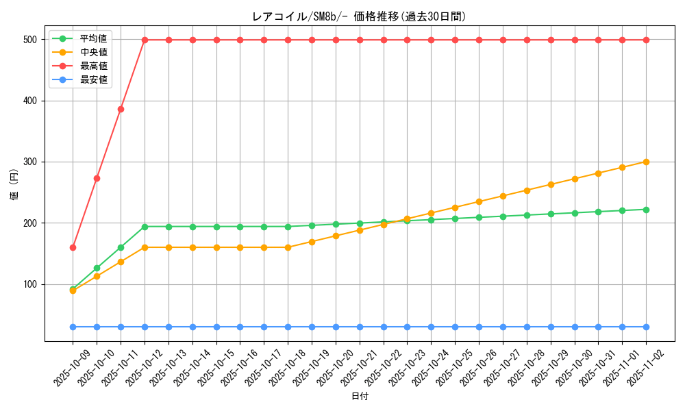 card_23716_series_61277_rarity_95225_graph