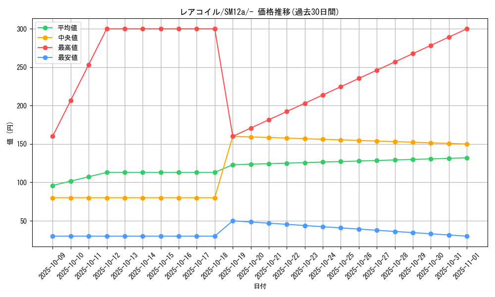 card_23716_series_61299_rarity_95225_graph