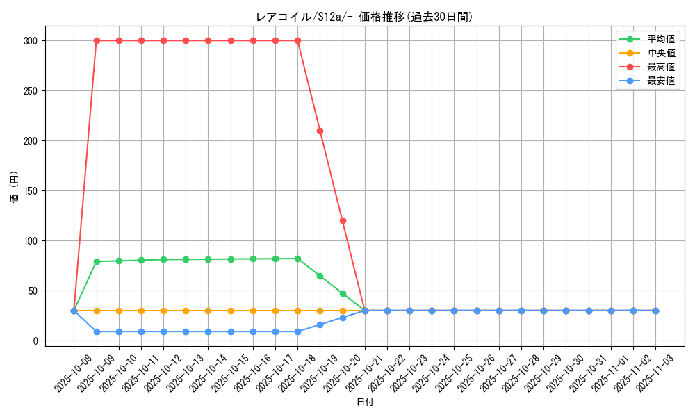 card_23716_series_61372_rarity_95225_graph