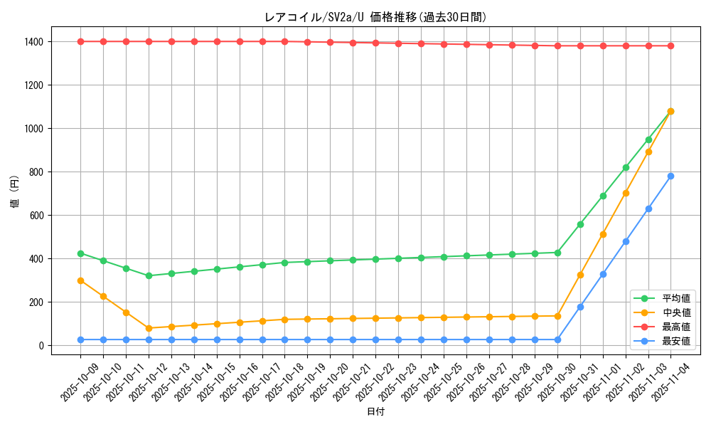 card_23716_series_61384_rarity_65215_graph