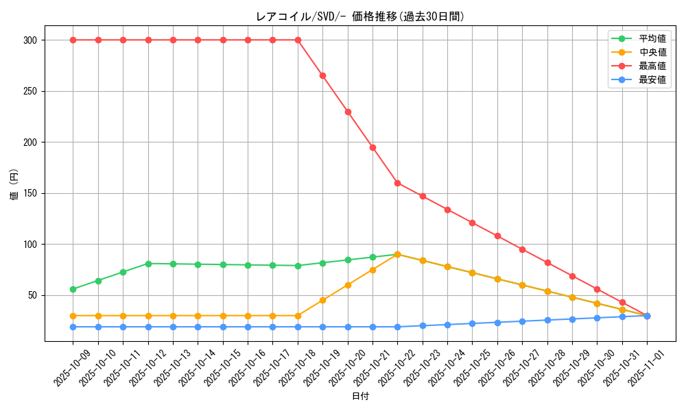 card_23716_series_61388_rarity_95225_graph