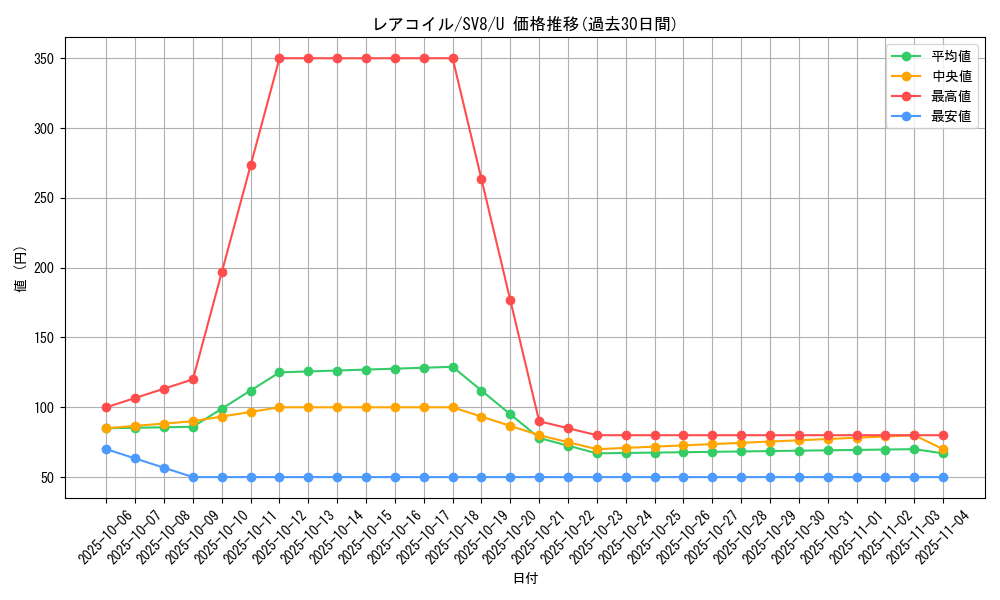 card_23716_series_61421_rarity_65215_graph