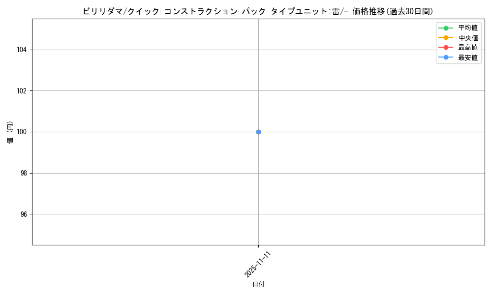 card_23717_series_61031_rarity_95225_graph