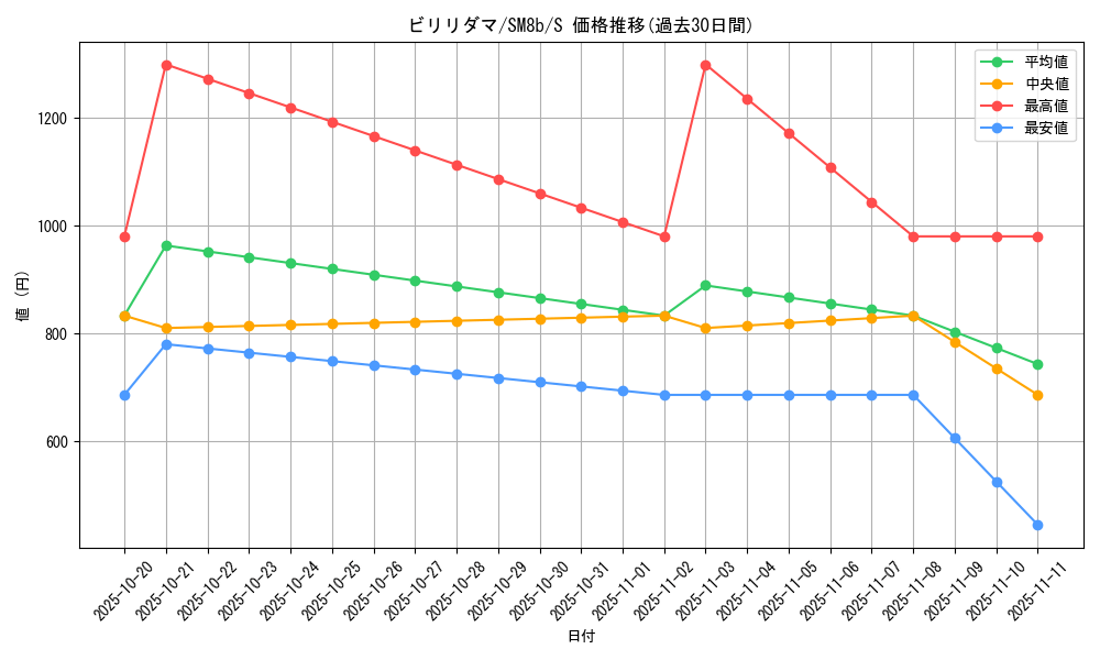 card_23717_series_61277_rarity_80235_graph