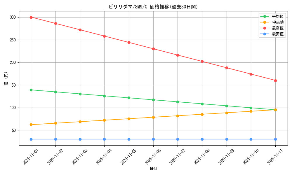 card_23717_series_61281_rarity_65214_graph
