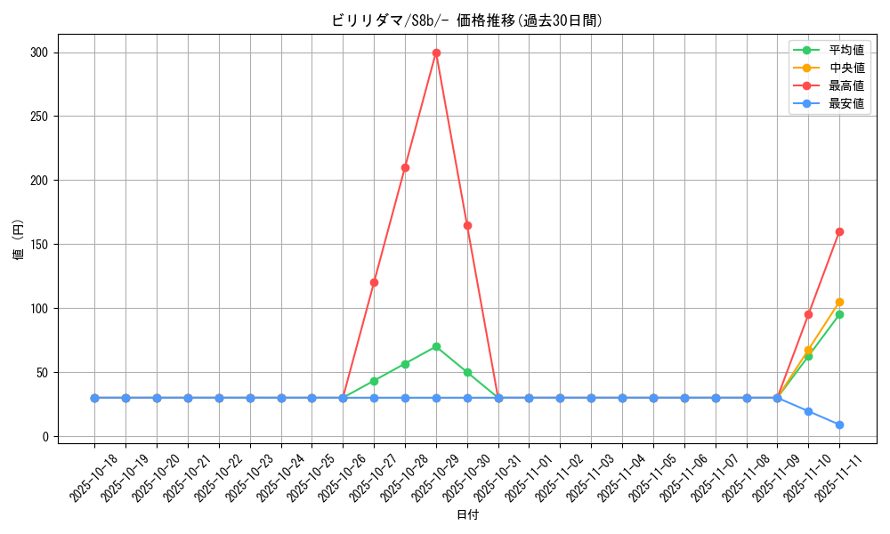 card_23717_series_61353_rarity_95225_graph