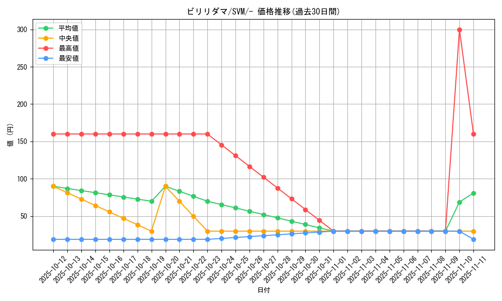 card_23717_series_61422_rarity_95225_graph