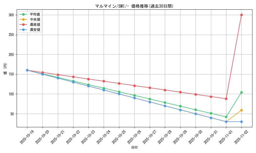 card_23718_series_61280_rarity_95225_graph