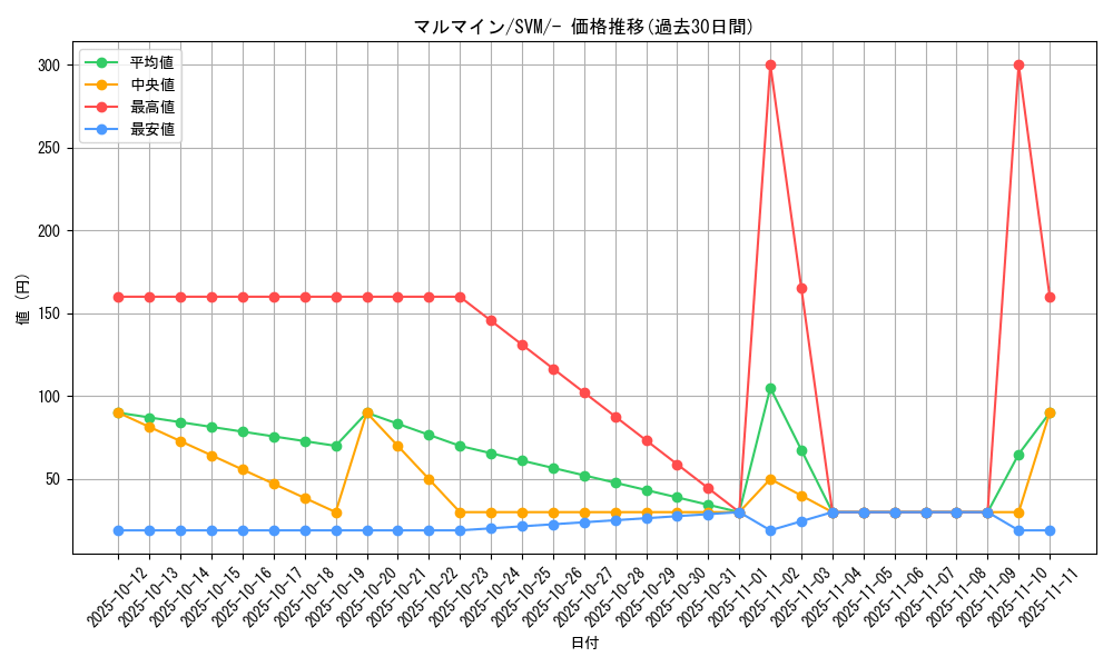 card_23718_series_61422_rarity_95225_graph