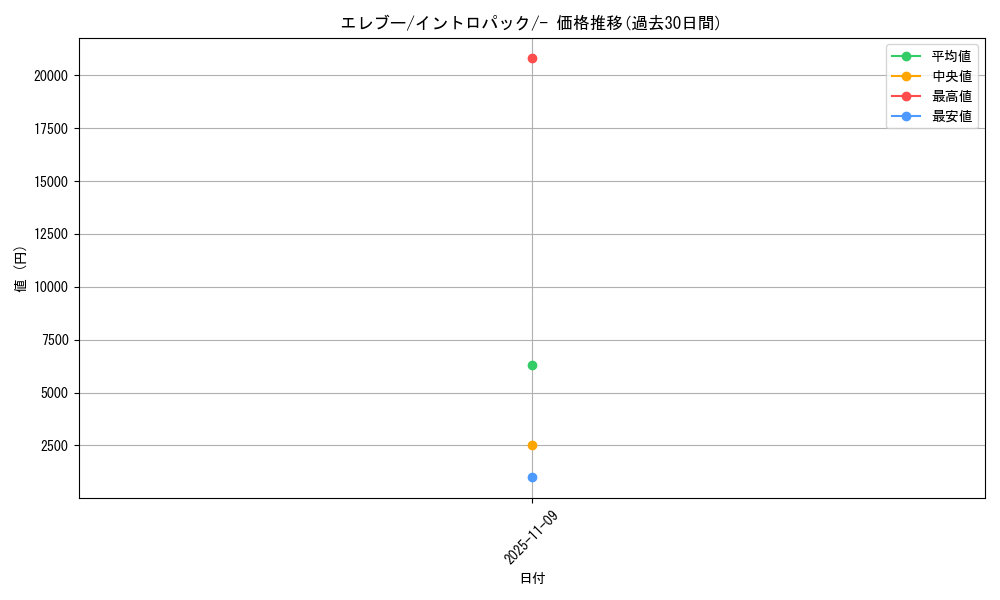 card_23719_series_60979_rarity_95225_graph