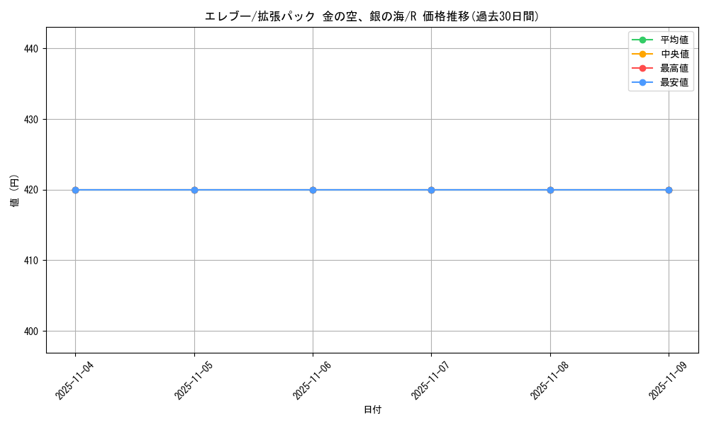 card_23719_series_61038_rarity_65216_graph
