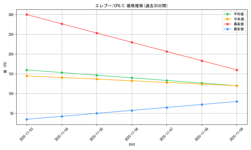 card_23719_series_61190_rarity_65214_graph