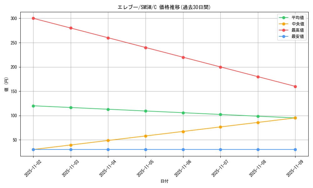 card_23719_series_61255_rarity_65214_graph