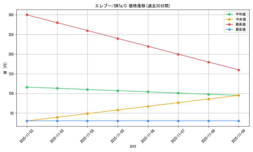 card_23719_series_61264_rarity_65214_graph