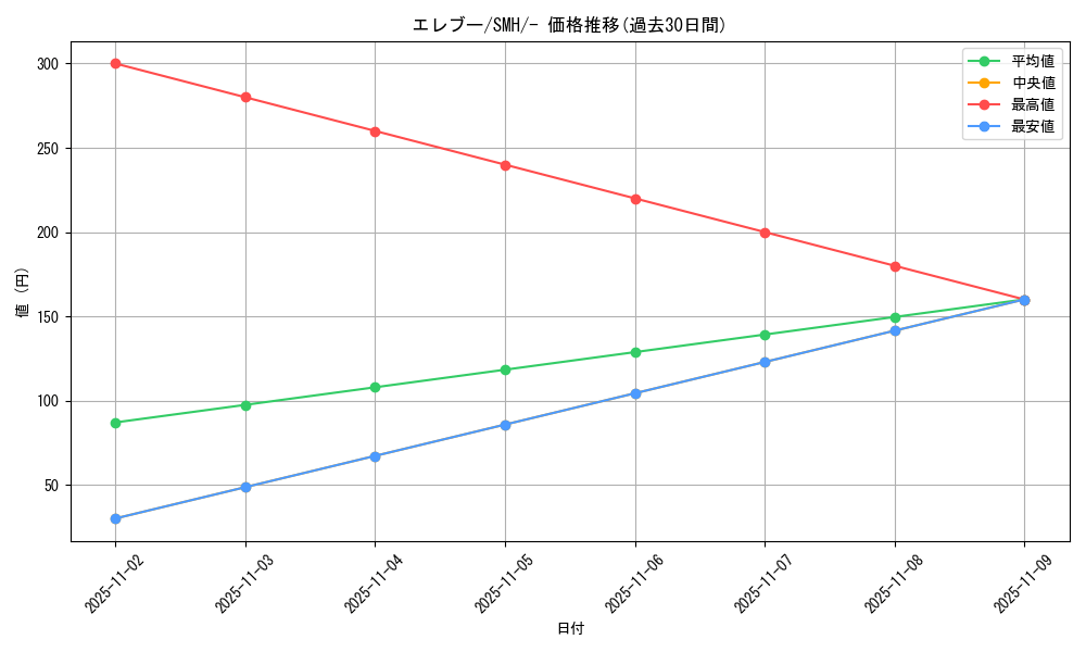 card_23719_series_61268_rarity_95225_graph