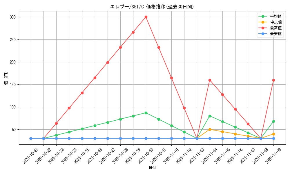 card_23719_series_61331_rarity_65214_graph