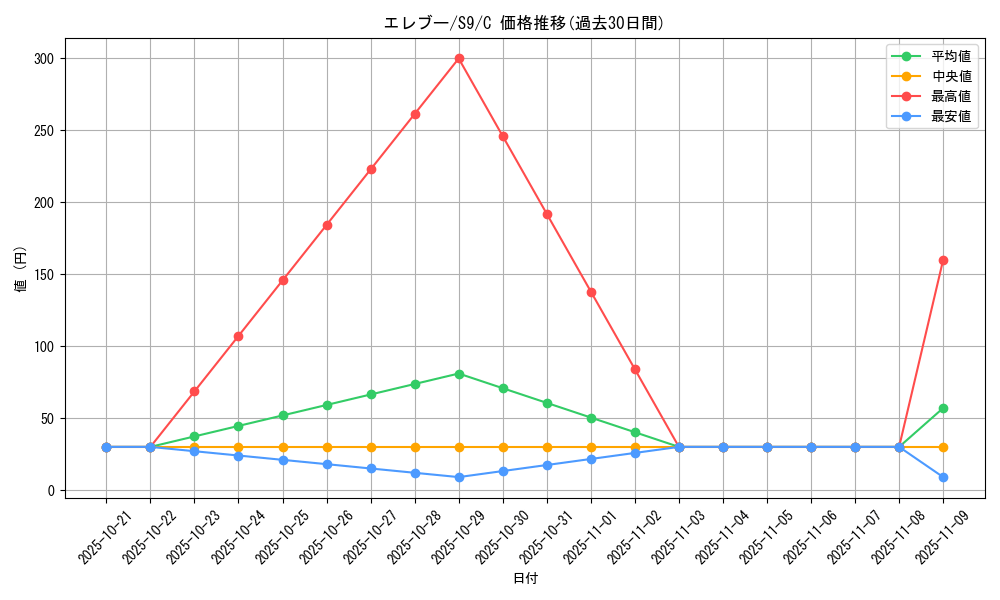 card_23719_series_61355_rarity_65214_graph