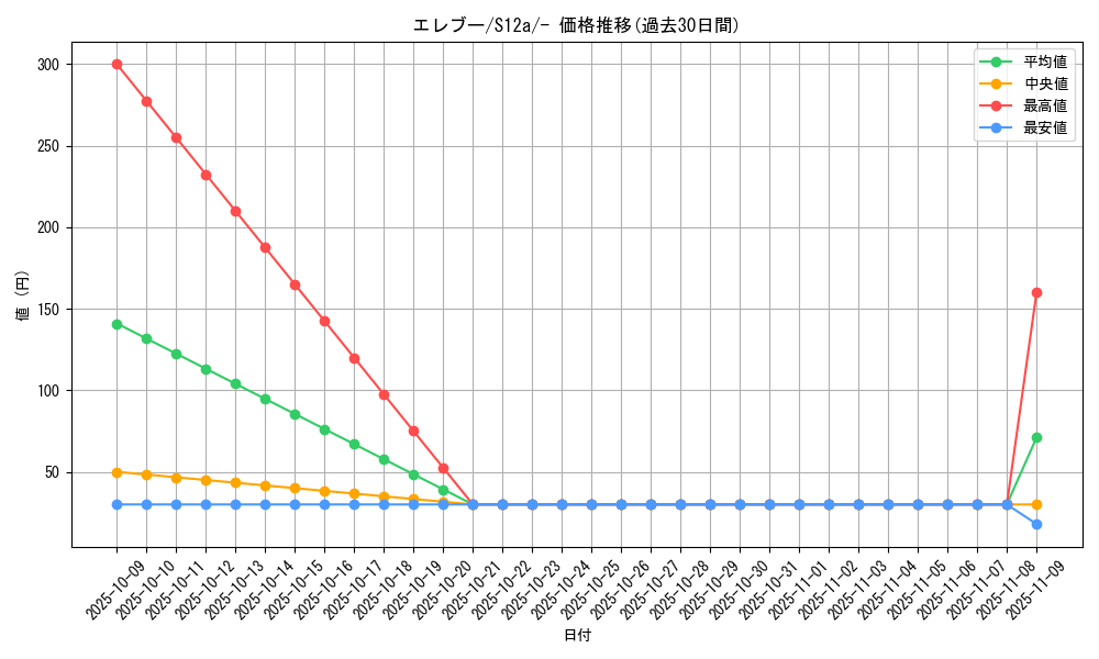 card_23719_series_61372_rarity_95225_graph