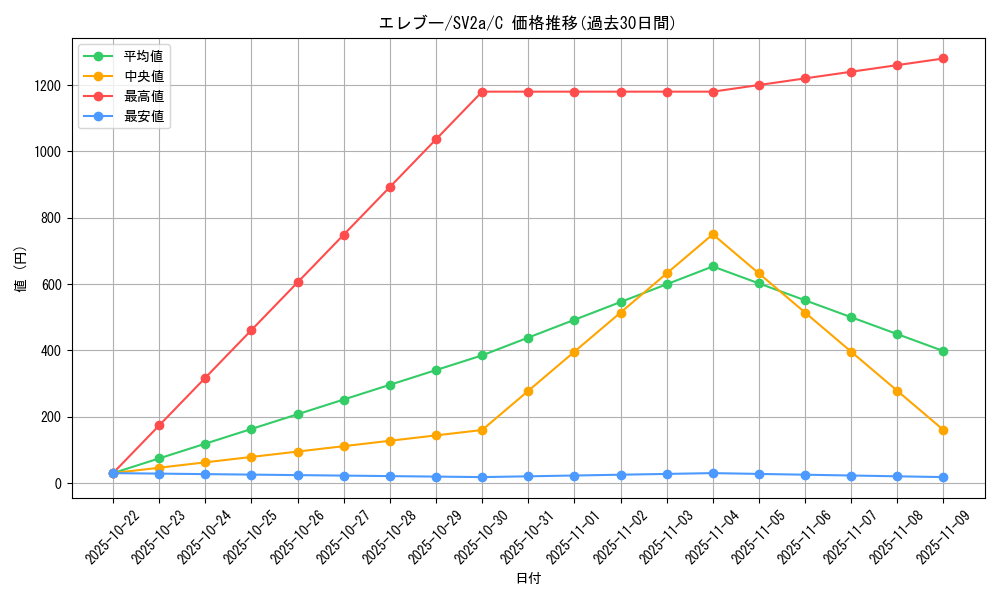 card_23719_series_61384_rarity_65214_graph