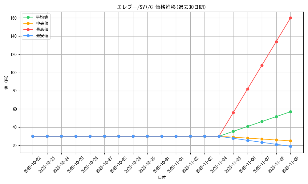 card_23719_series_61416_rarity_65214_graph