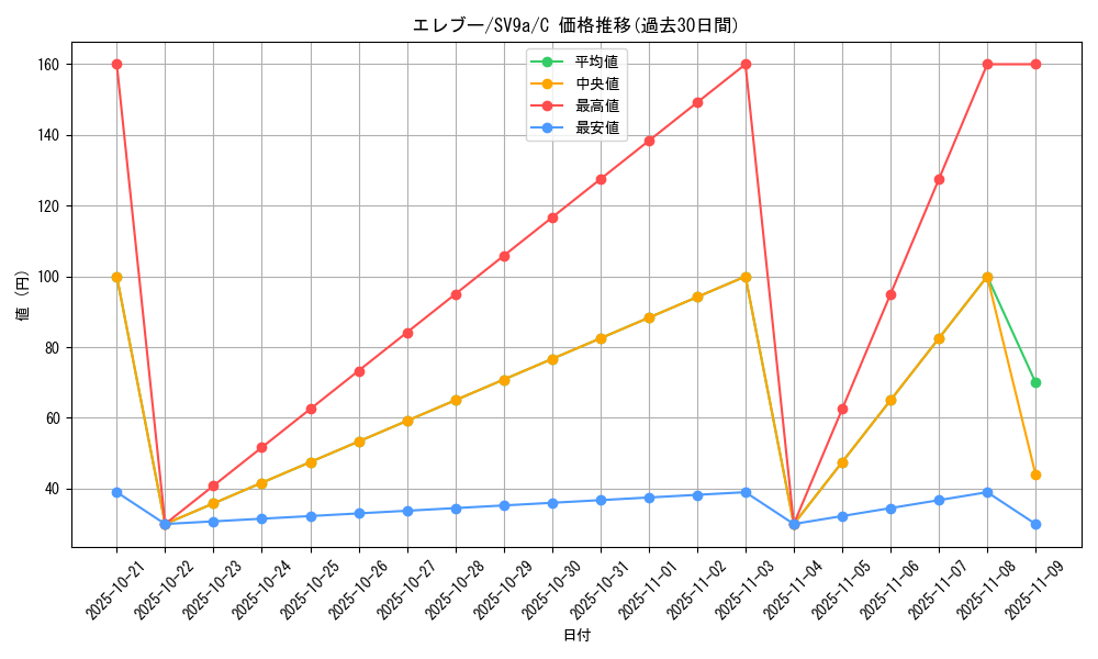 card_23719_series_61436_rarity_65214_graph
